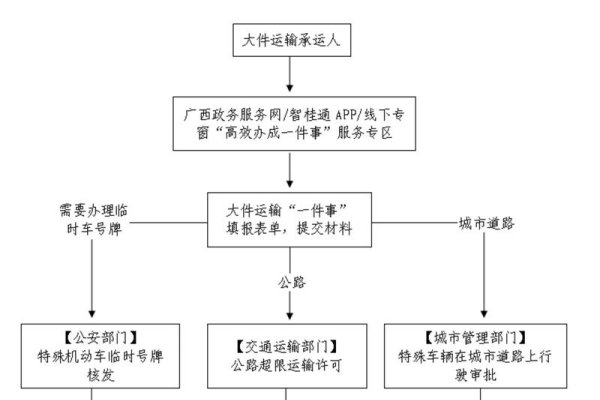 西部数码系统对接流程与注意事项，备案、安装及数据管理指南-踏云行