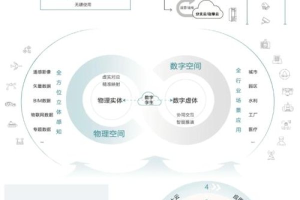 编程基本逻辑与未来发展趋势-踏云行