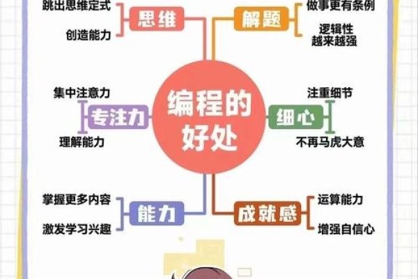 编程技能，提升能力与拓宽职业机会的利器-踏云行