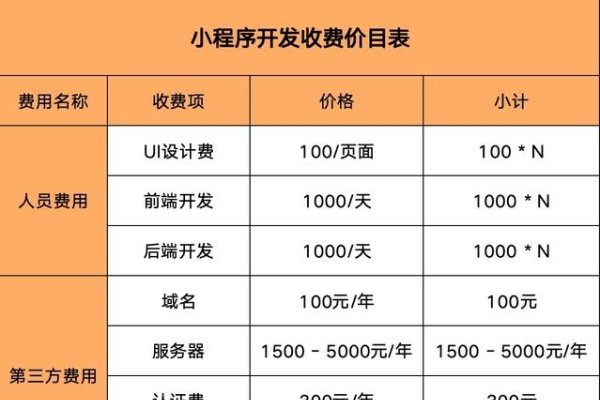 小程序定制开发收费价目表详解-踏云行