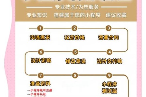 小程序模板购买指南，选好站点，定制开发要注意这些要点！-踏云行