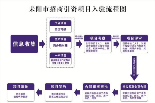 小程序平台招商入驻策略与流程-踏云行