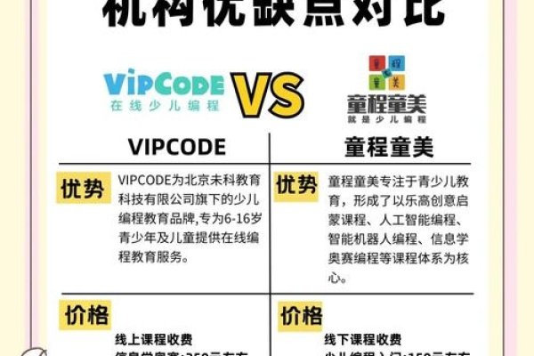 编程培训机构哪家强？极客时间助你一探究竟-踏云行