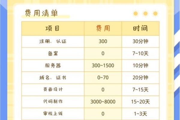 小程序制作费用多少的探讨-踏云行