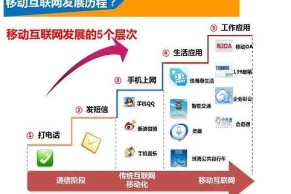 移动网站建设，企业价值的提升与推广途径-踏云行
