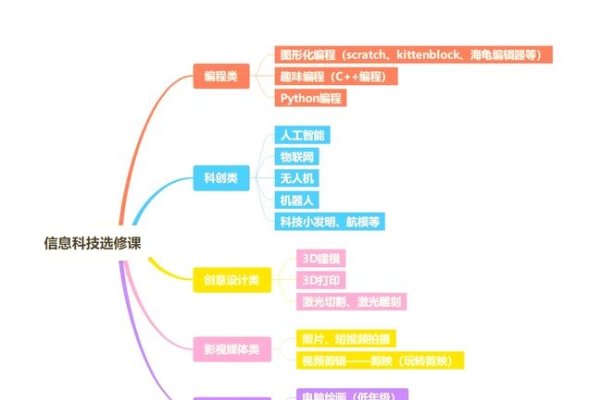 现代信息技术在培养学生创造性思维中的应用策略-踏云行