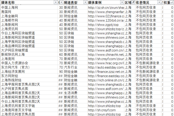 免费发布信息平台推荐-踏云行
