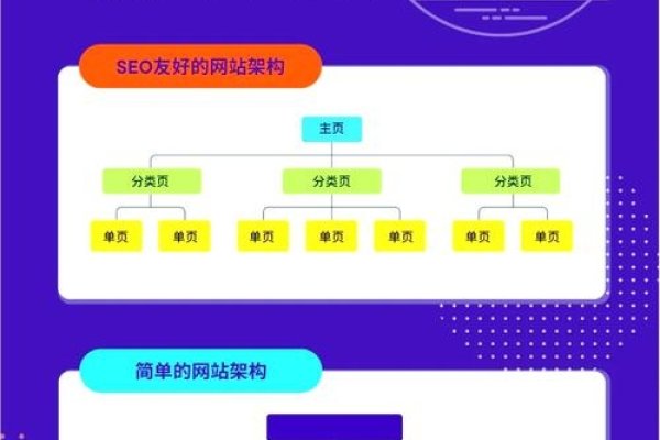 免费企业网站源码，柱形图制作与调整详解-踏云行