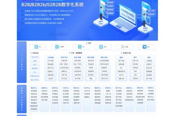 免费商用商城系统解析，专业B2B解决方案与开源平台推荐标题建议，商联达等公司提供专业的电商解决，五大实用开源商城及免费商用系统的深度解读-踏云行