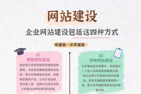 免费外贸网站的建设方法-踏云行