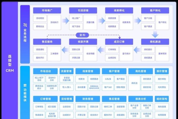 免费CRM系统介绍，表单处理、流程自动化与报表生成功能助企业提升客户服务效率-踏云行
