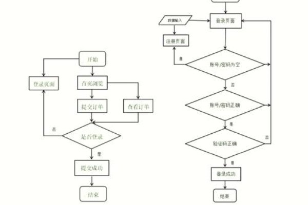 免费虚拟主机申请流程与工具准备，电脑+邮箱必备-踏云行