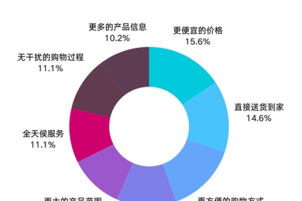 韩国跨境电商选品策略与趋势分析-踏云行
