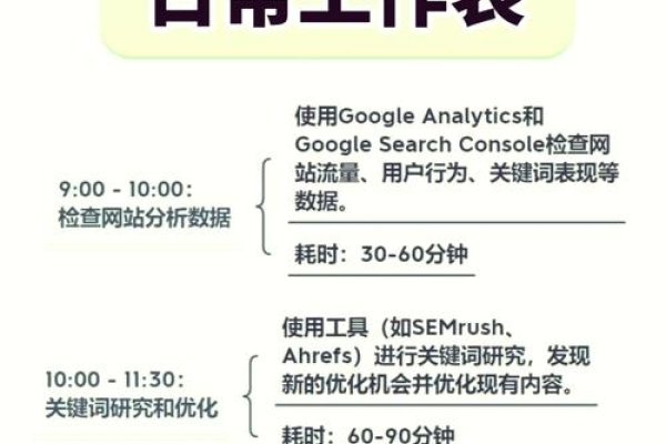 谷歌SEO初学者指南，掌握搜索推广与常用命令-踏云行