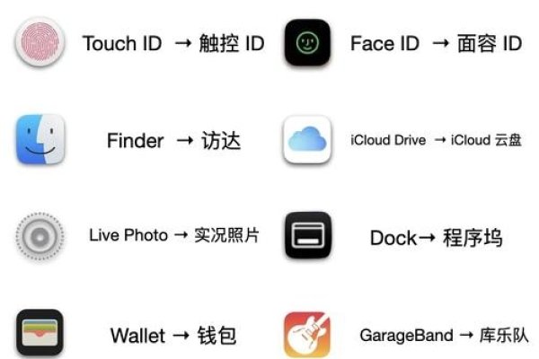 苹果软件开发常用软件介绍-踏云行