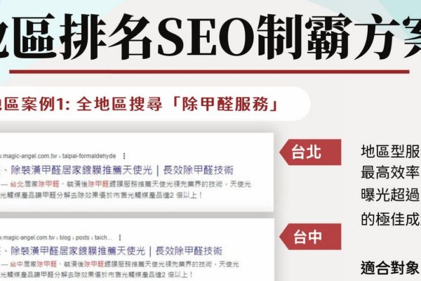 威海SEO快速排名策略-踏云行