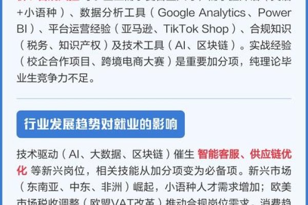 跨境电商专业就业前景展望-踏云行