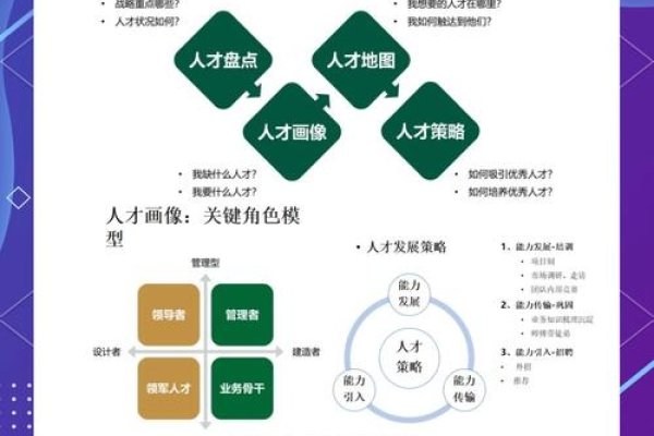 搭建平台，激发人才活力—企业持续发展的核心动力-踏云行