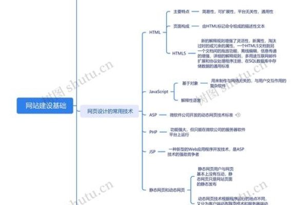 湛江网站建设知识框架图-踏云行