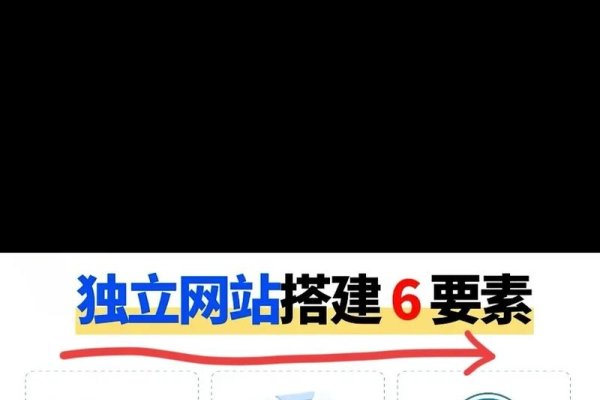 搭建网站需要具备哪些要素-踏云行