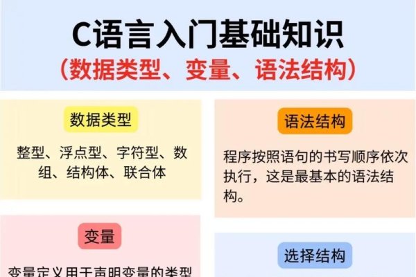 零基础趣学C语言,从入门到精通的全面指南-踏云行