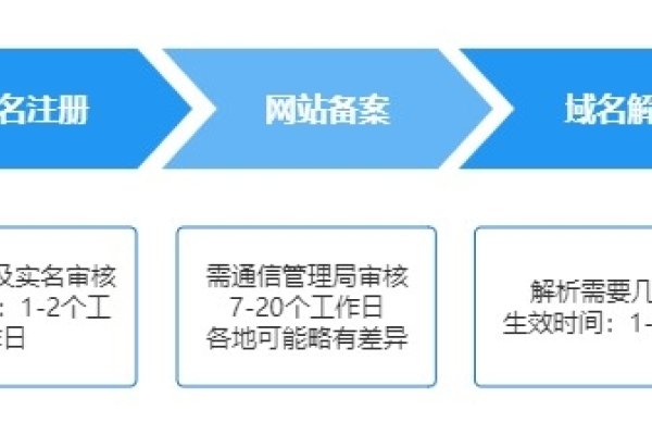 域名备案审核的时间及流程解析-踏云行