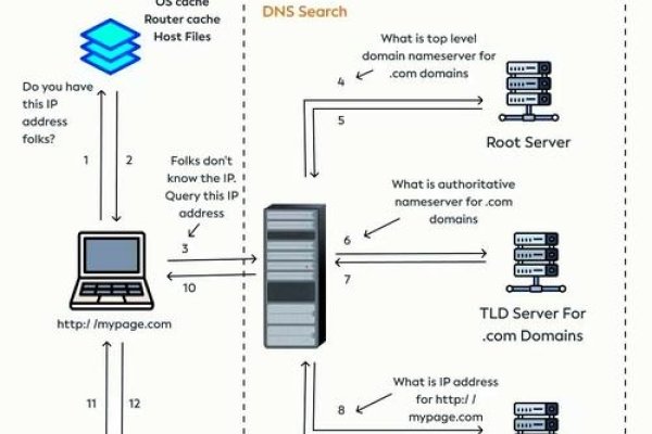 域名服务DNS的主要工作-踏云行