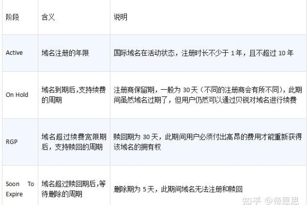 域名即将过期删除，应对之策与避免损失-踏云行