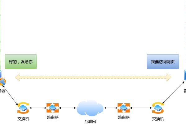 域名解析协议，从UDP到TCP的转换与原因探究-踏云行