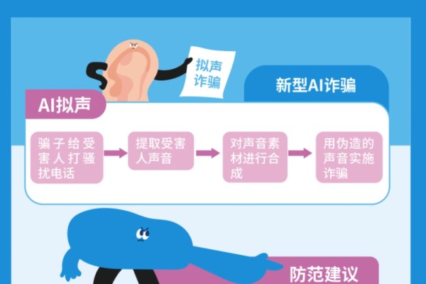 域名检测拦截,网络安全的新篇章-踏云行