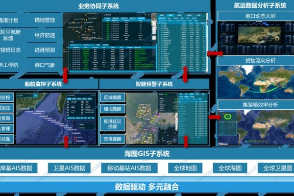 厦门域名注册服务商，三五互联与市中资源网络的服务概览-踏云行