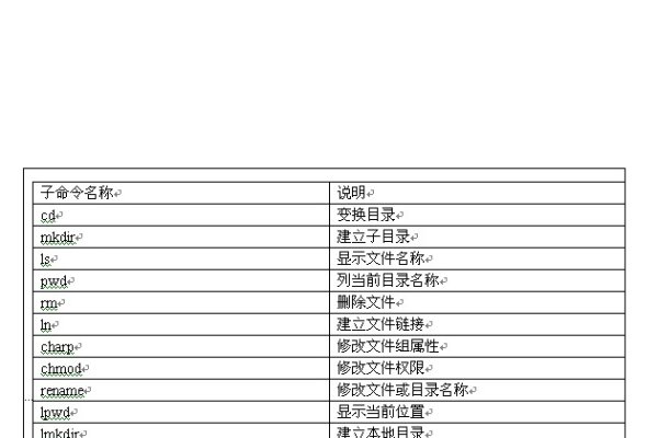 匿名FTP简介-踏云行