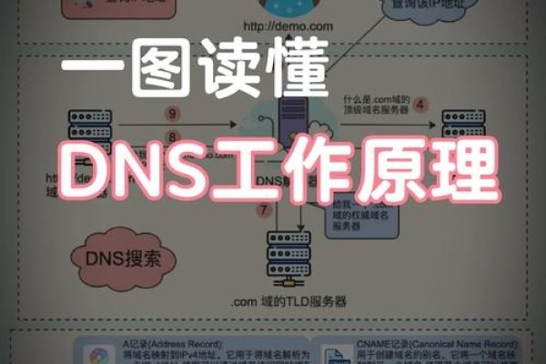 域名云解析，解析网络世界的快速通道-踏云行