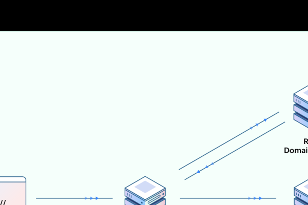 域名与IP地址的对应关系解析-踏云行