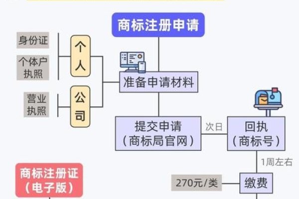 域名注册哪个便宜？全面解析帮助你做出明智选择-踏云行