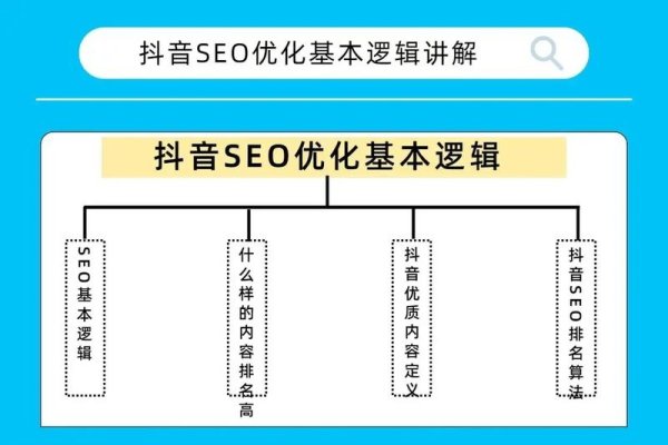 南宁关键词优化排名SEO策略-踏云行