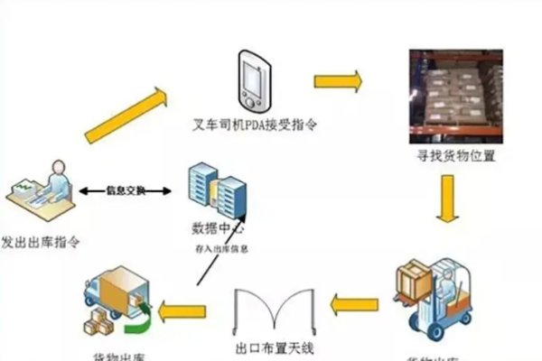 智能仓库管理系统的核心功能与优势解析-踏云行