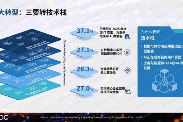 智能软件开发,AI技术引领新型开发模式变革-踏云行