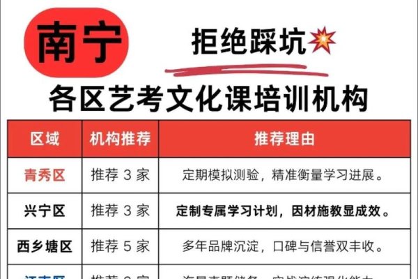 南宁培训机构简介-踏云行