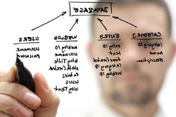 嵌入式软件开发工程师的职责与挑战-踏云行