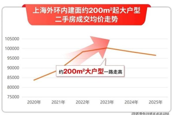 宝山区大规模网站建设价格走势分析-踏云行