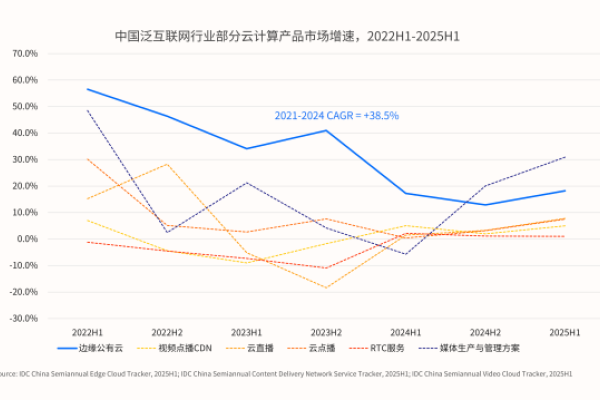 探讨IDC一个机柜的成本因素-踏云行
