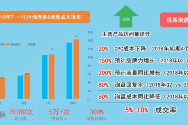 新网数码销售探索，如何成为优秀代理商并盈利？-踏云行
