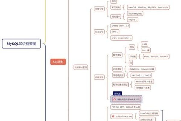 掌握MySQL与Oracle，学习之路并不难-踏云行