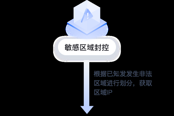 IP查新，理解其重要性及操作流程-踏云行