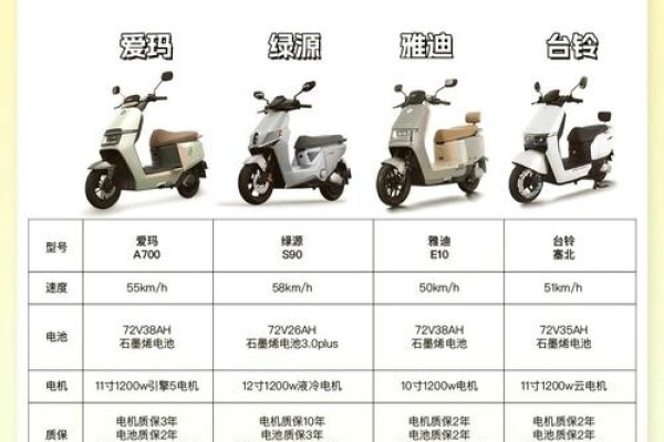 绿源电动车行业分析，市场潜力巨大，技术融合趋势明显-踏云行