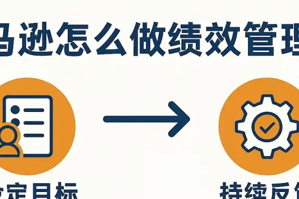 微信打卡小程序操作指南，制作、使用与效果评估高度概括了您所提供的内容，围绕微信小程序班里接龙的功能介绍、制作方法以及实际应用和成效评估等方面进行了全面概述。-踏云行
