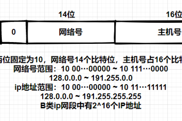 IP地址格式转换详解-踏云行