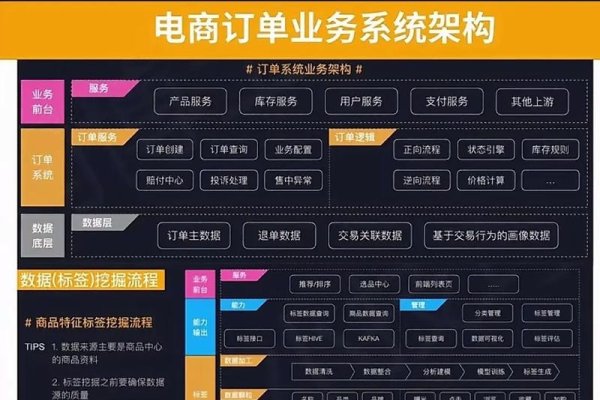 软件定制开发与模板开发的核心区别与选择策略，核心差异，成本、开发方式、功能灵活性。，建议，根据项目需求、预算、时间选择合适的开发方式，考虑企业的长期发展目标和业务需求变化来选择软件开发公司。-踏云行