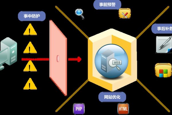 软件防火墙的种类及其特点-踏云行